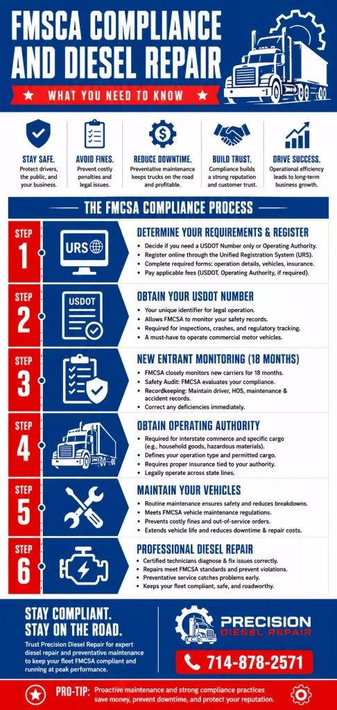 FMSCA Compliance and Diesel Repair: What You Need to Know 1 fmsca compliance and diesel repair what you need to know