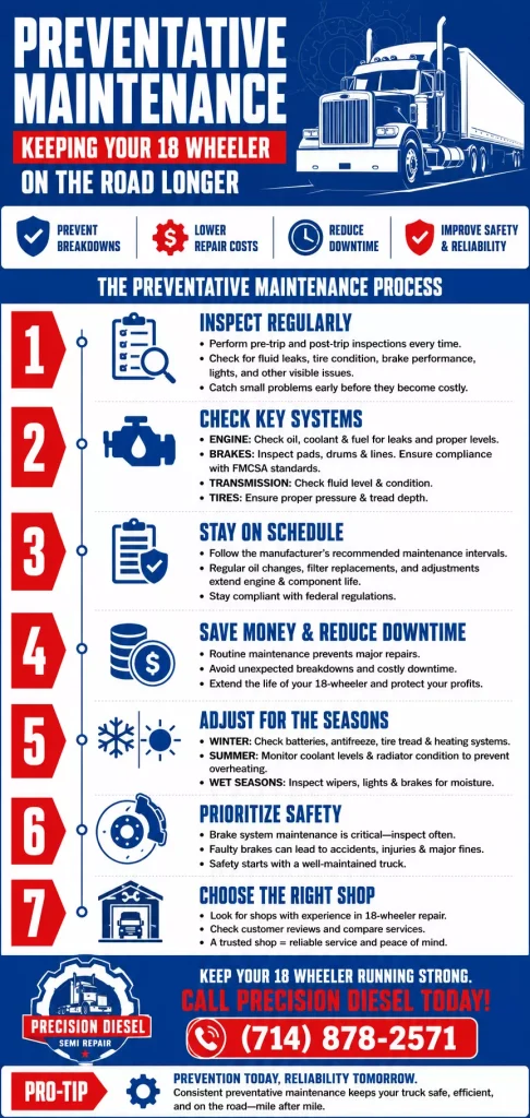 Preventative Maintenance: Keeping Your 18 Wheeler on the Road Longer 1 preventative maintenance keeping your 18 wheeler on the road longer