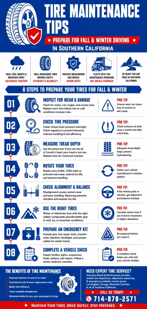 Tire Maintenance Tips to Prepare for Fall and Winter Driving in Southern California 1 Tire Maintenance Tips Southern California